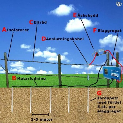 Sljes annonser